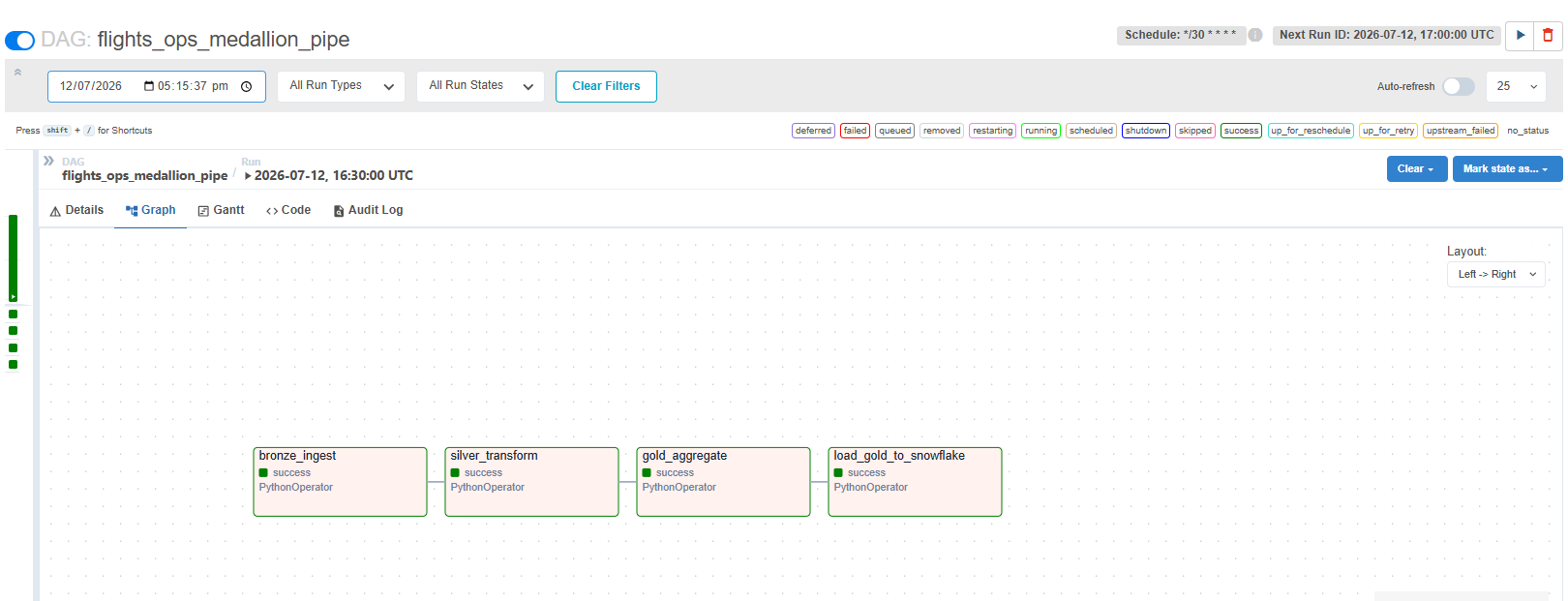 API flight Airflow Snowflake data engineering screenshot 1
