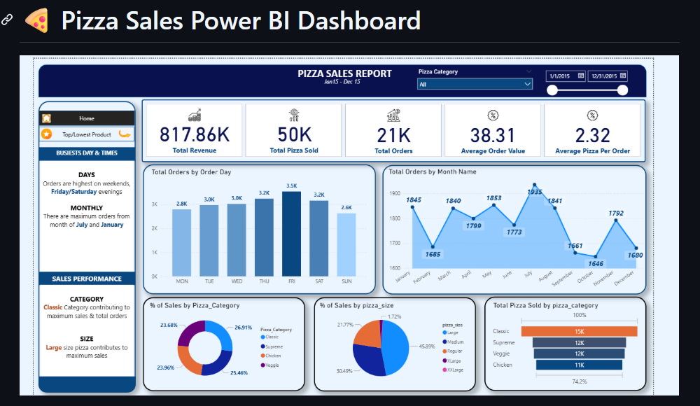 Power BI Dashboard Sales