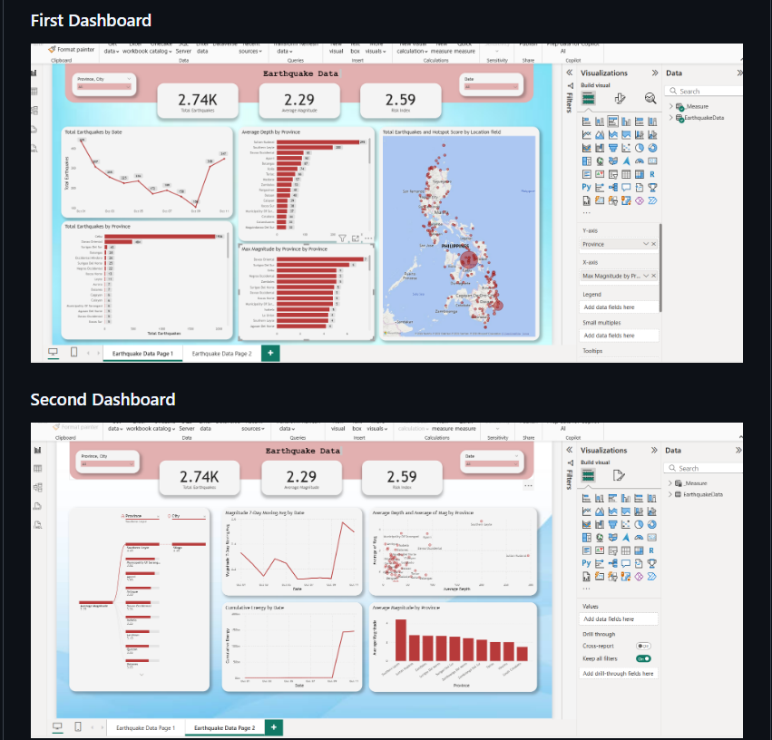 Power BI Earthquake Data