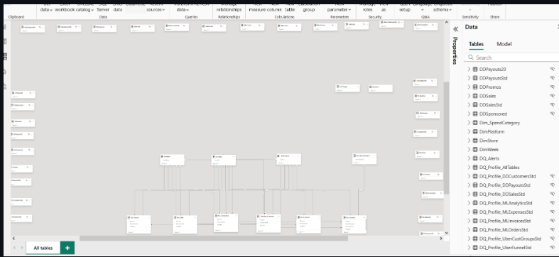 Power BI Food Delivery Analytics screenshot 3