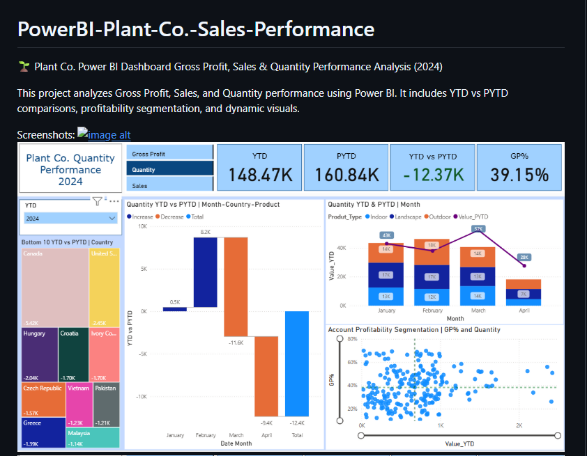 Power BI Plant Co. Sales Performance