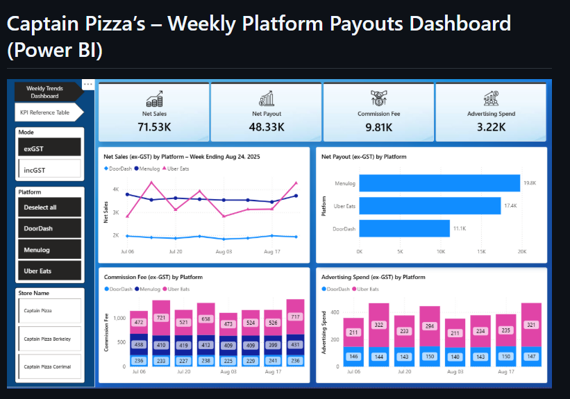 Power BI Sales Dashboard
