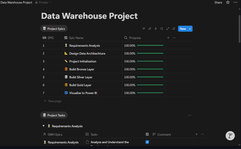 SQL Data Warehouse with Power BI screenshot 2