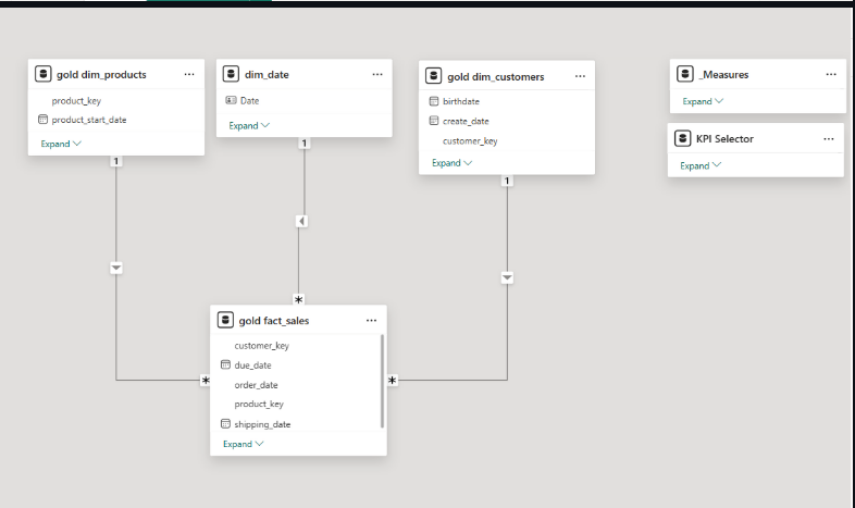 SQL Data Warehouse with Power BI screenshot 3