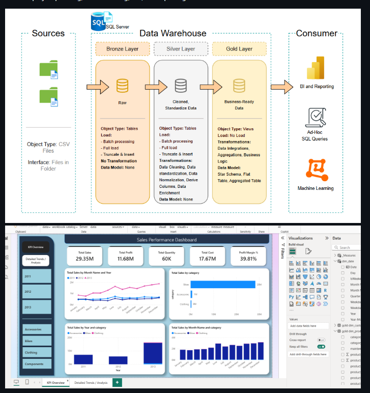 SQL Data Warehouse with Power BI screenshot 1