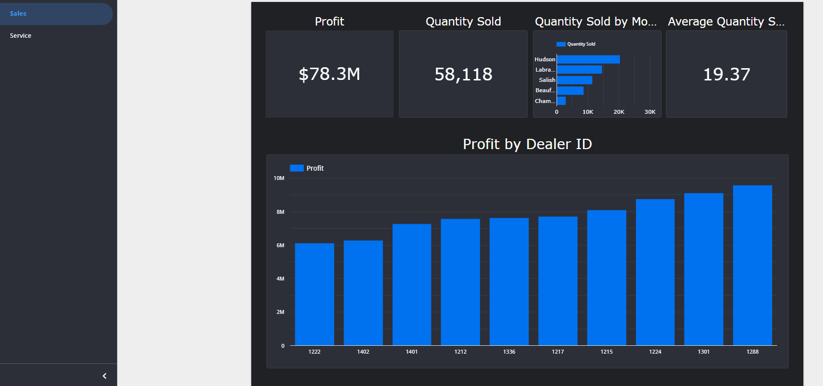 Automotive Google Looker report