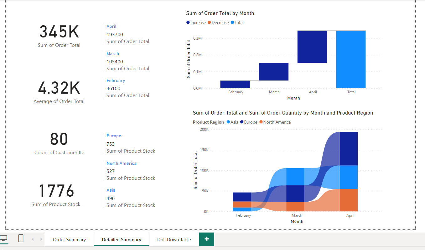 Order summary report