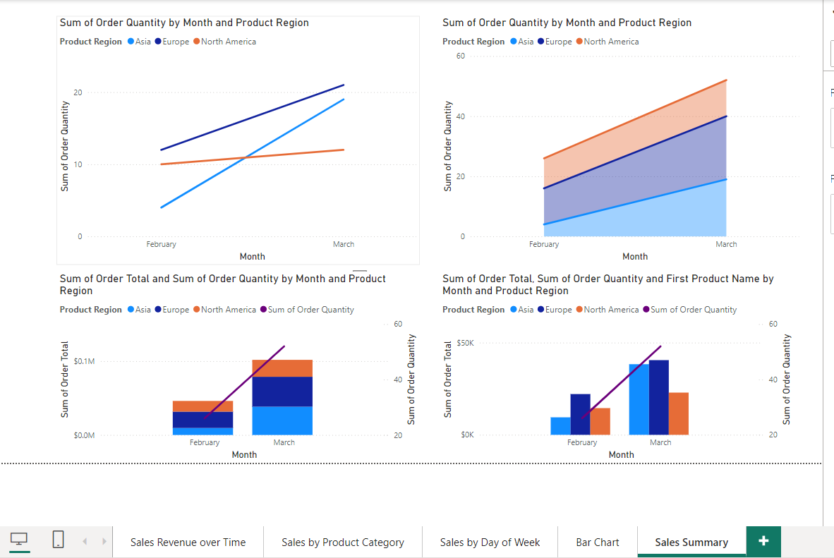 Sales summary report